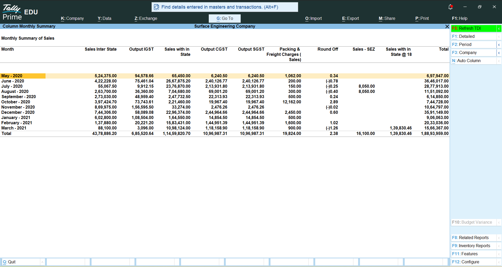Columnar Monthly Summary