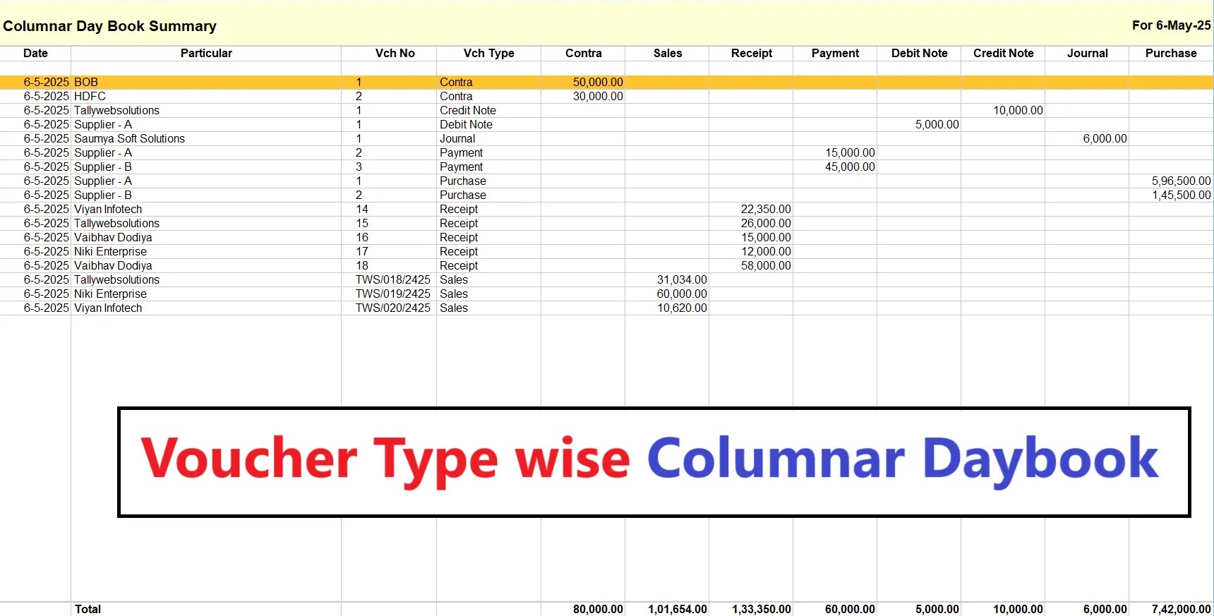  Colummar Day Book Summary